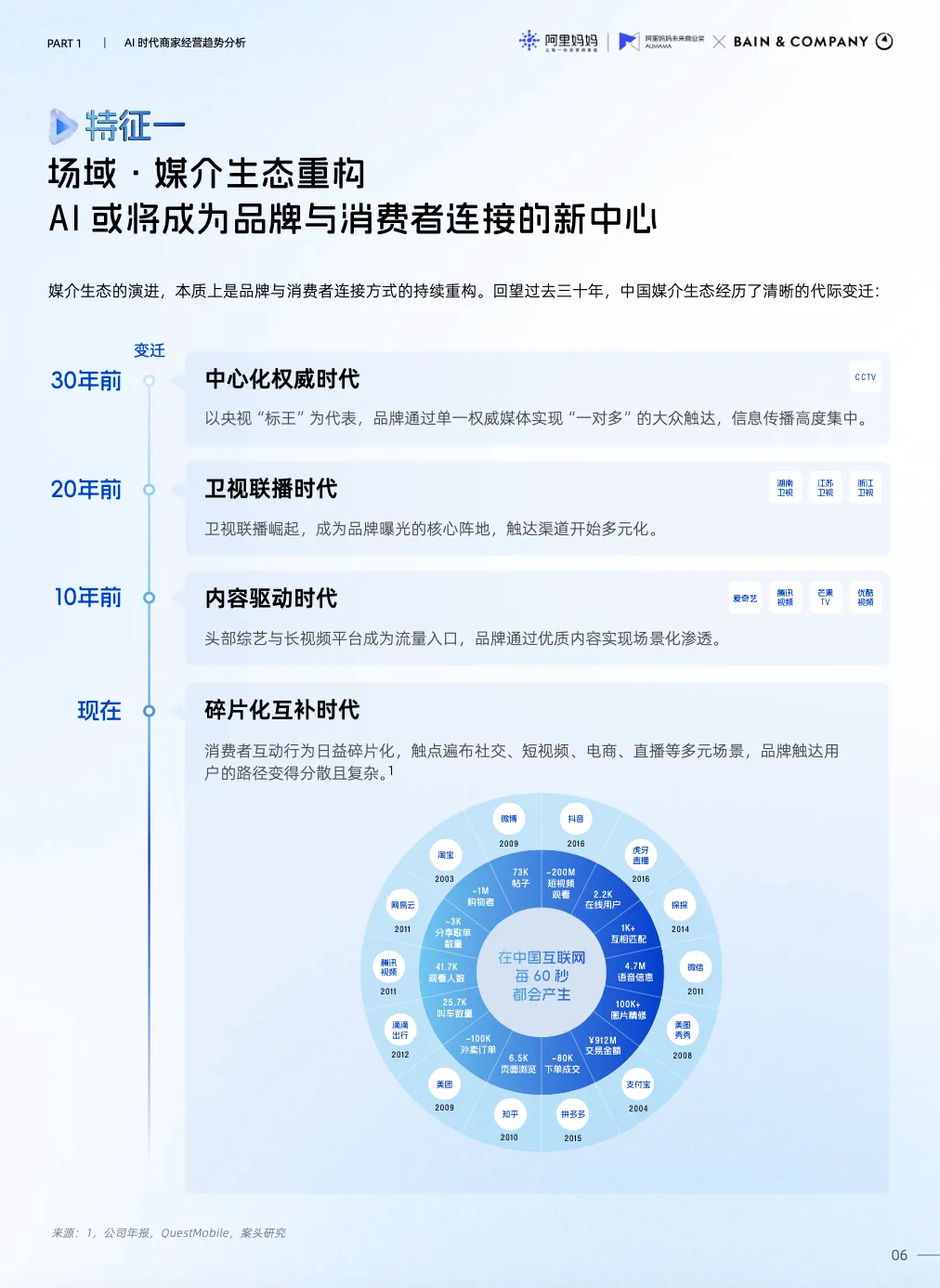 AI重构商业逻辑!2026电商营销核心趋势,看完少走3年弯路
