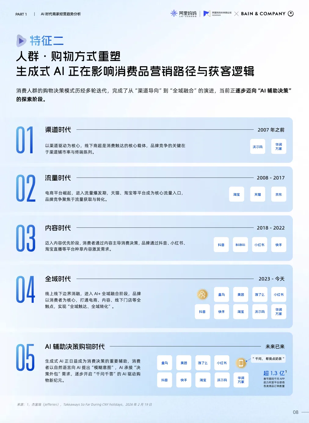 AI重构商业逻辑!2026电商营销核心趋势,看完少走3年弯路