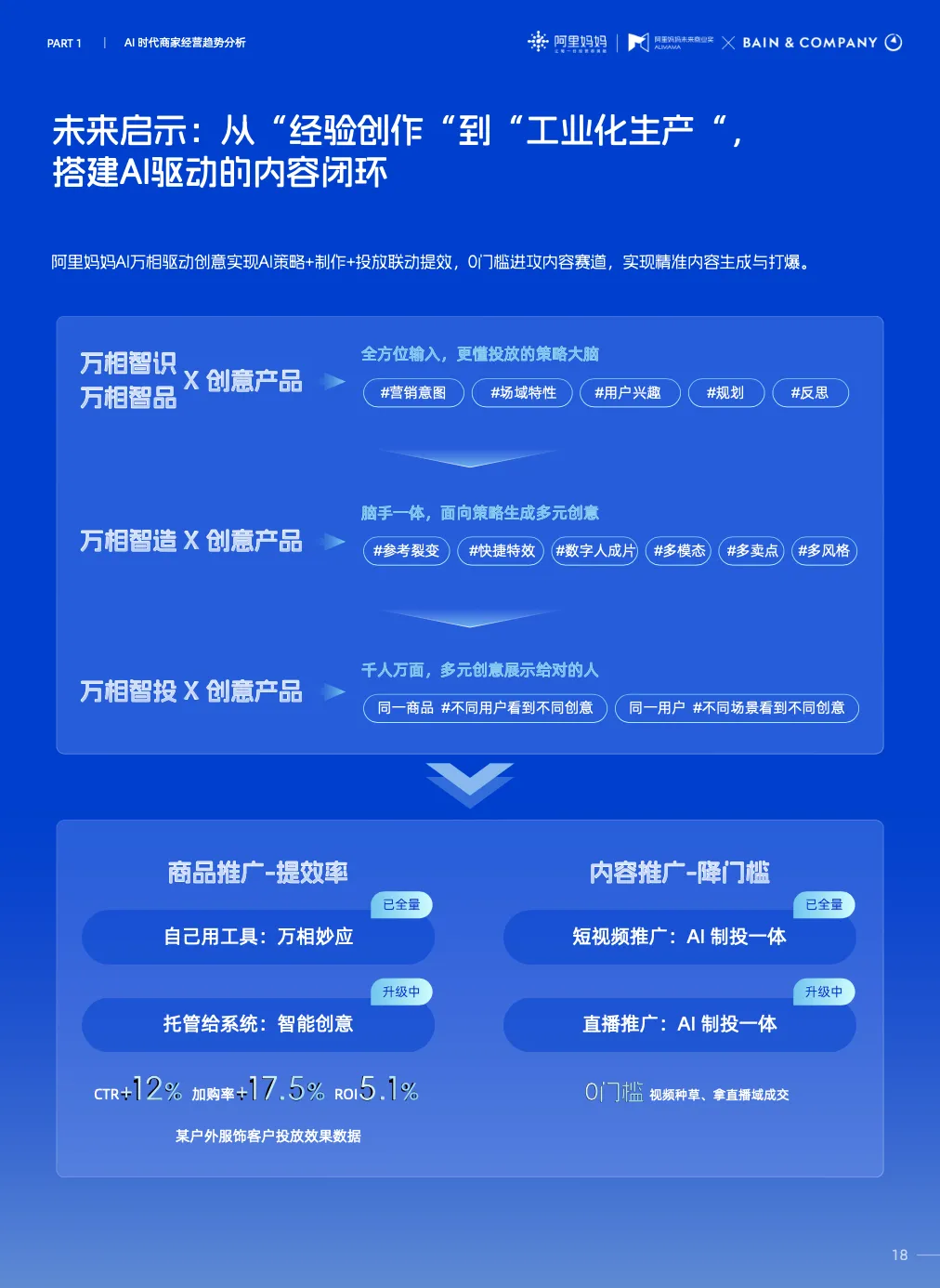 AI重构商业逻辑!2026电商营销核心趋势,看完少走3年弯路