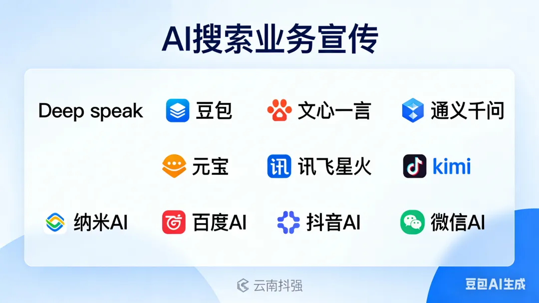 2026昆明企业短视频营销服务选择:AI搜索联动下的专业服务商深度剖析