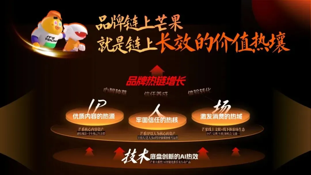 湖南广电2026年度平台营销通案 | 183页