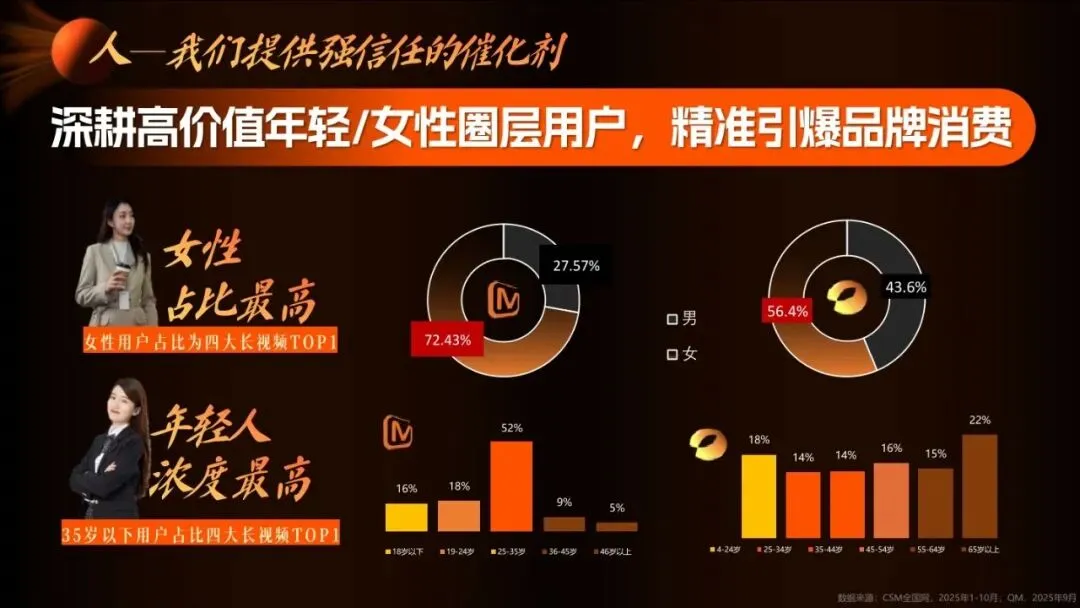 湖南广电2026年度平台营销通案 | 183页
