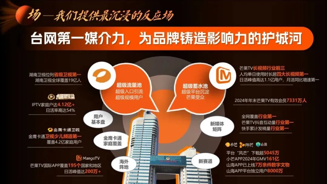 湖南广电2026年度平台营销通案 | 183页