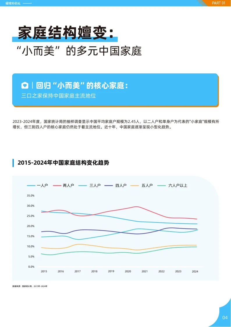 《2026亲子人群营销:遛娃好去处报告》:解码2026亲子消费新生态与全域打法