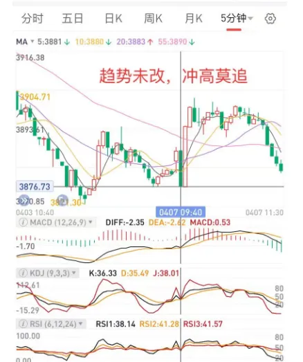 等风的市场,继续磨底,趋势未明前,尽量少操作