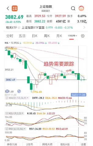等风的市场,继续磨底,趋势未明前,尽量少操作