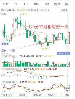 等风的市场,继续磨底,趋势未明前,尽量少操作