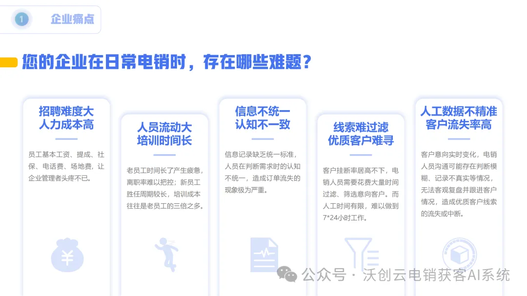 获客成本暴涨,沃创云AI外呼机器人帮你“自动拨打”抢时间