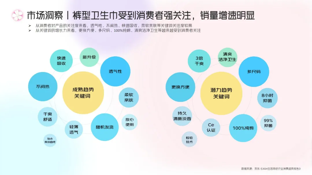 2024【种草营销】七度空间新品种草方案