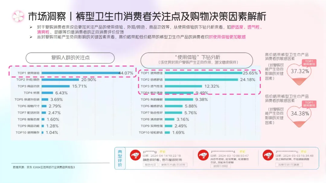2024【种草营销】七度空间新品种草方案