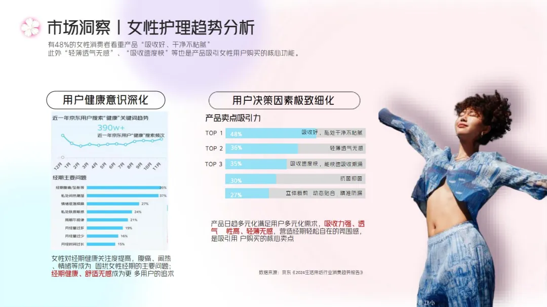 2024【种草营销】七度空间新品种草方案