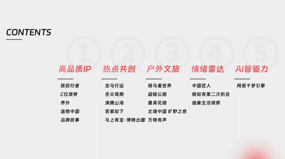 2026【传媒资源】网易传媒营销手册