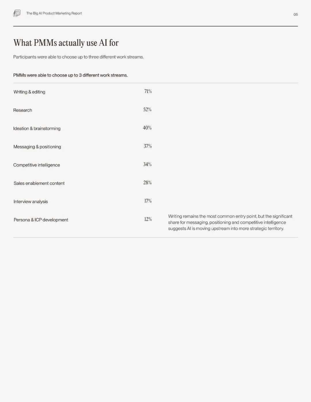 2026人工智能(AI)产品营销全景研究报告