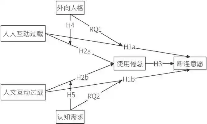 吴思博,耿弘明 | 学术出版营销的数字转型:产品经理、新媒体传播与私域流量