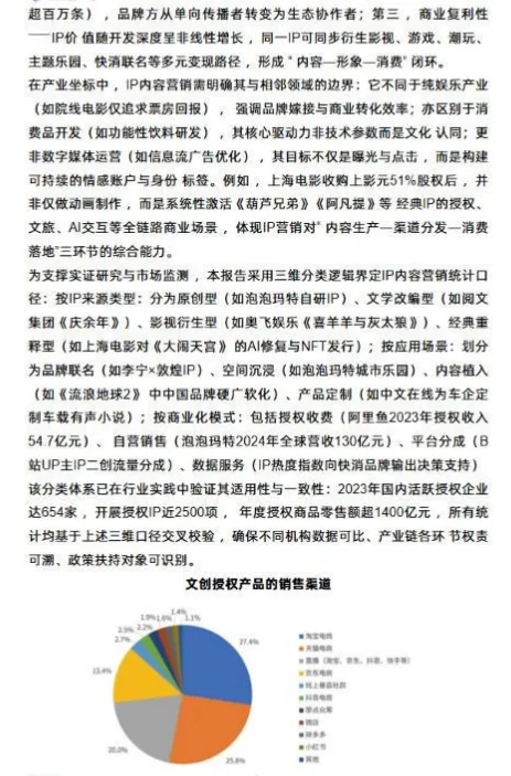 IP内容在品牌营销中的转化效果路径:基于消费者行为与品牌策略的机制分析.pdf