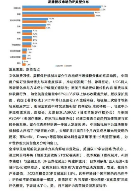 IP内容在品牌营销中的转化效果路径:基于消费者行为与品牌策略的机制分析.pdf