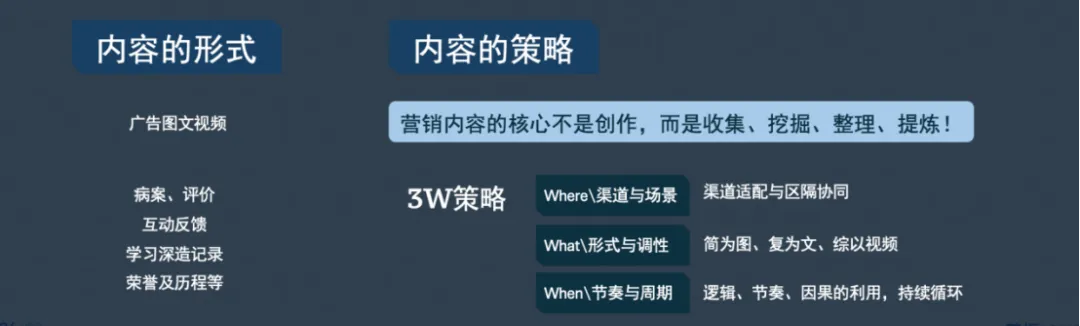 医疗营销老法师:诊所构建持续稳定流量的4维路径