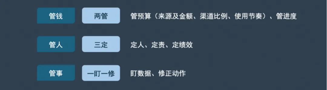 医疗营销老法师:诊所构建持续稳定流量的4维路径