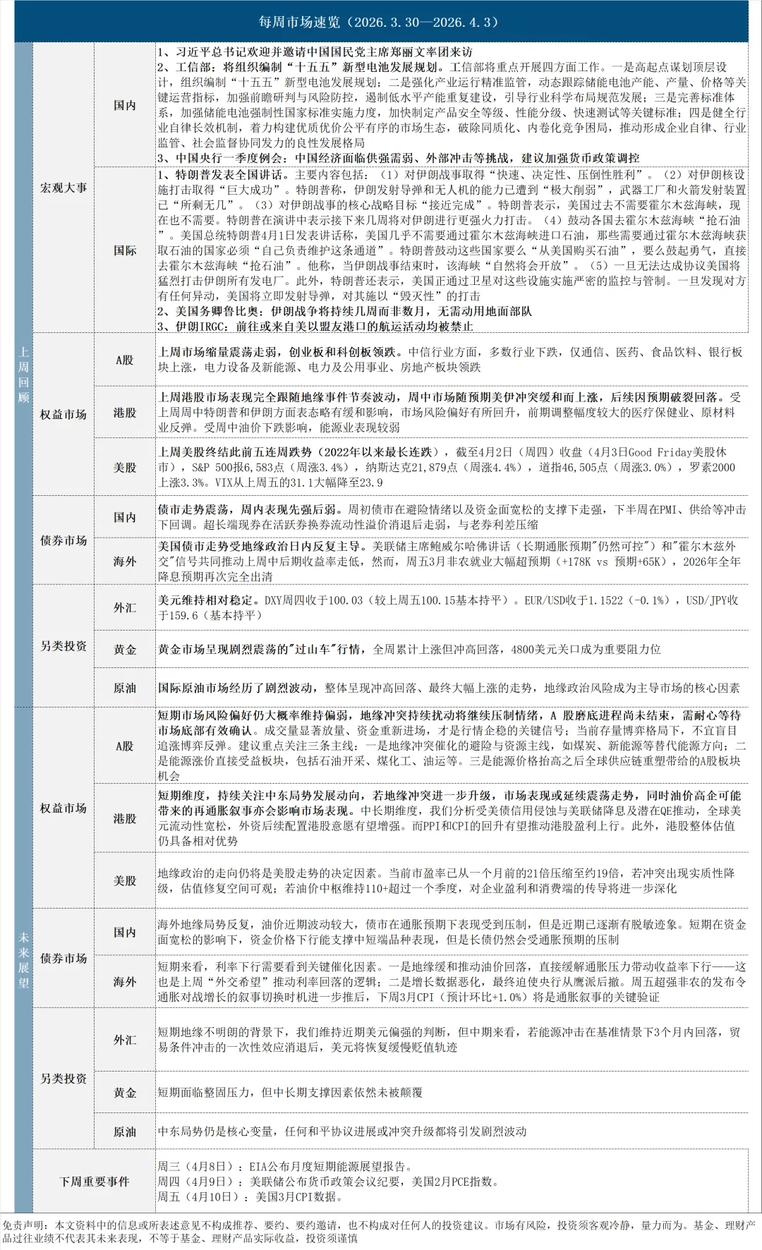 每周市场速览——指数市场周报20260407