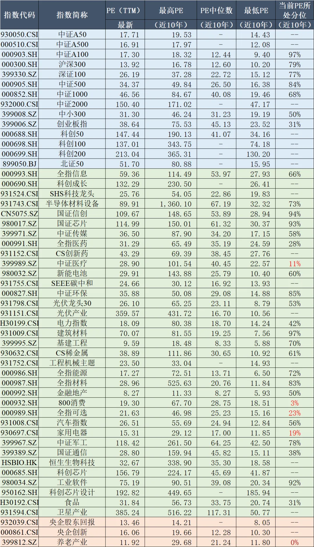 每周市场速览——指数市场周报20260407