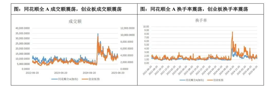 每周市场速览——指数市场周报20260407