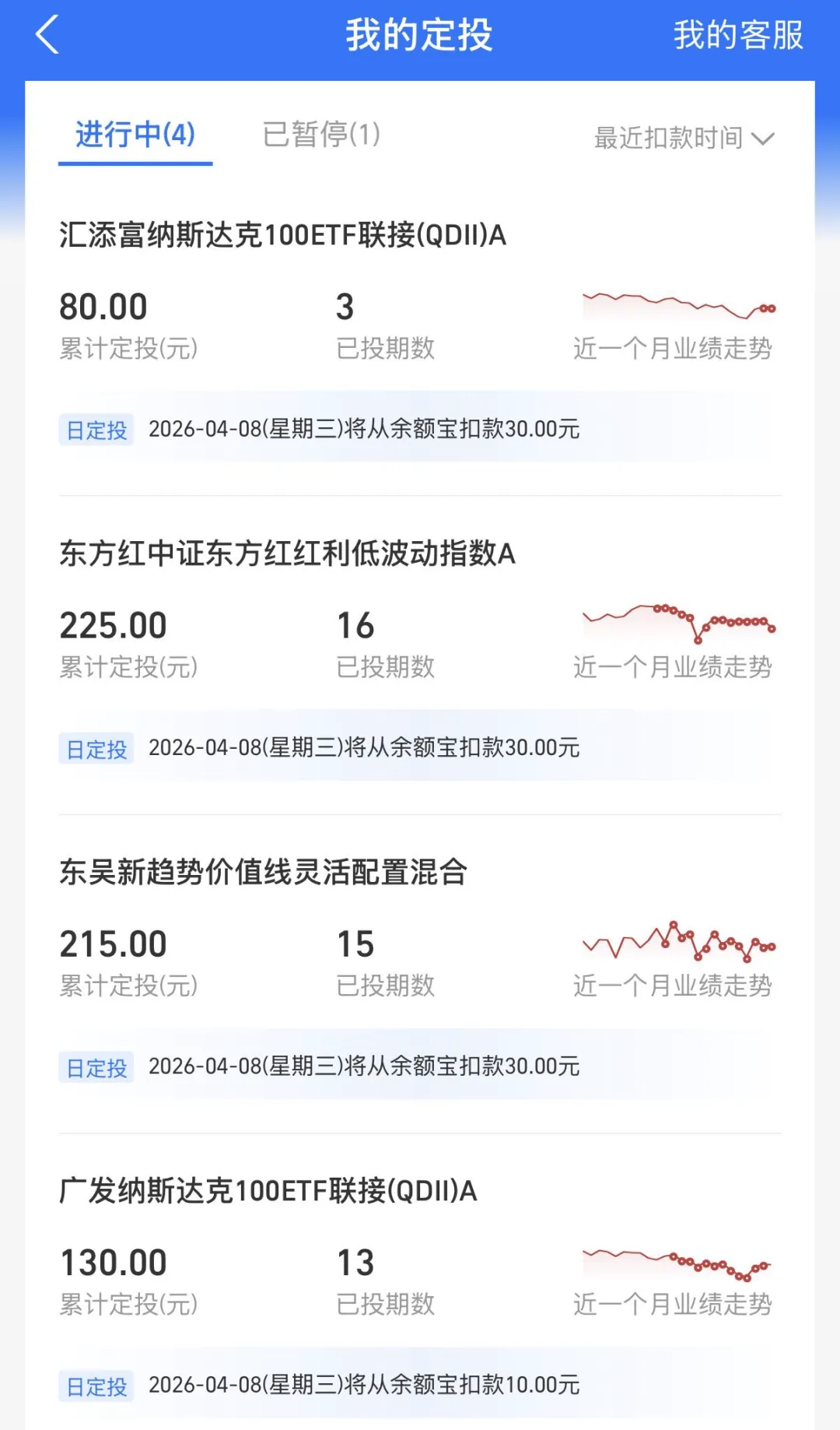 定投第16天:市场微涨,心情在线
