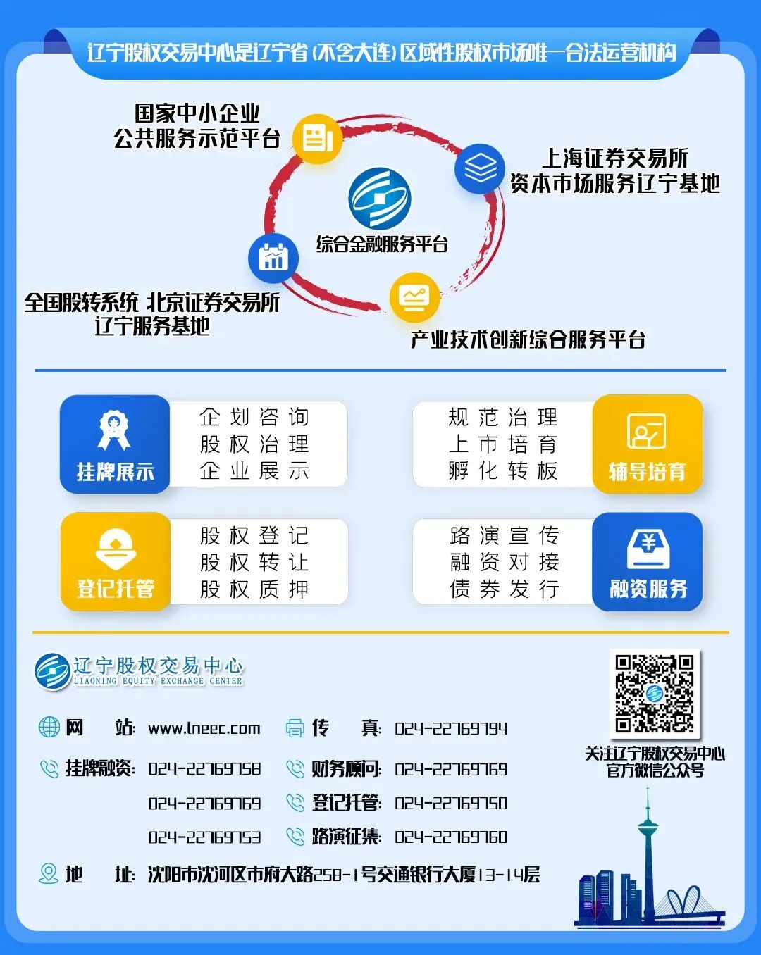 【市场数据】4月7日辽宁股权交易中心市场主要数据