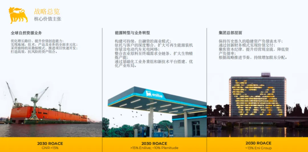 埃尼公司2026年资本市场更新