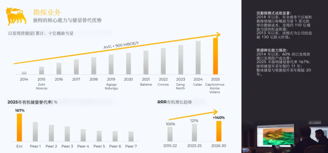 埃尼公司2026年资本市场更新