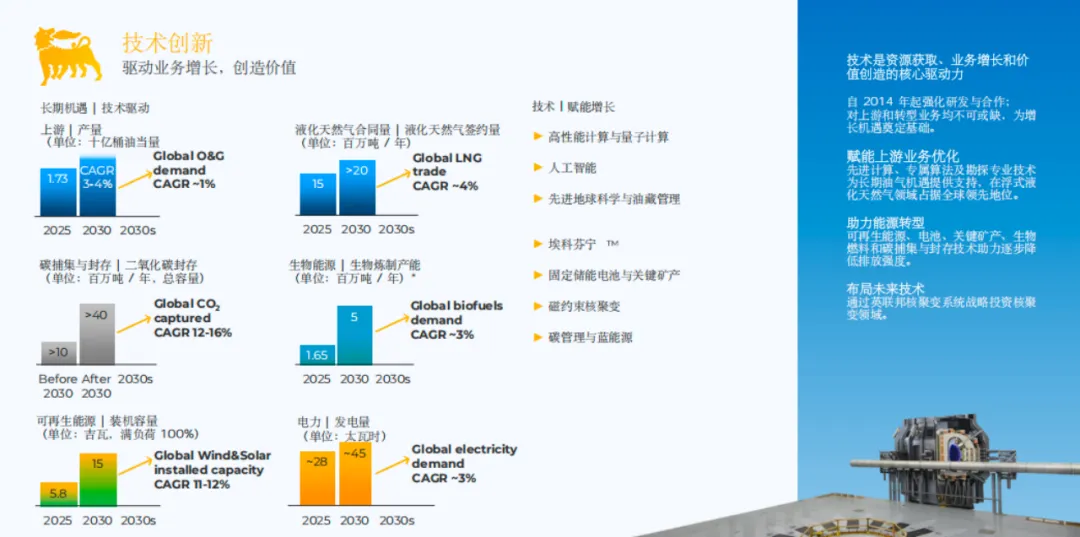 埃尼公司2026年资本市场更新