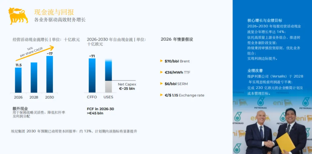 埃尼公司2026年资本市场更新