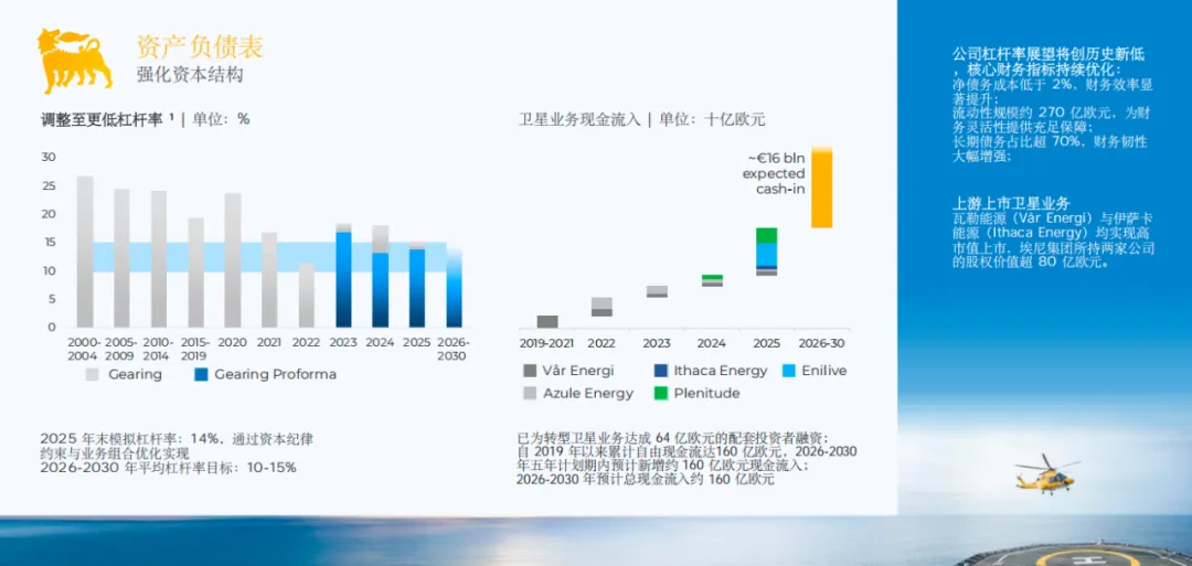 埃尼公司2026年资本市场更新