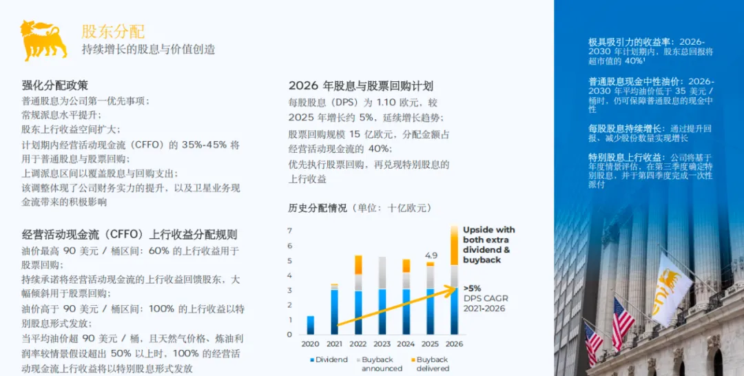 埃尼公司2026年资本市场更新