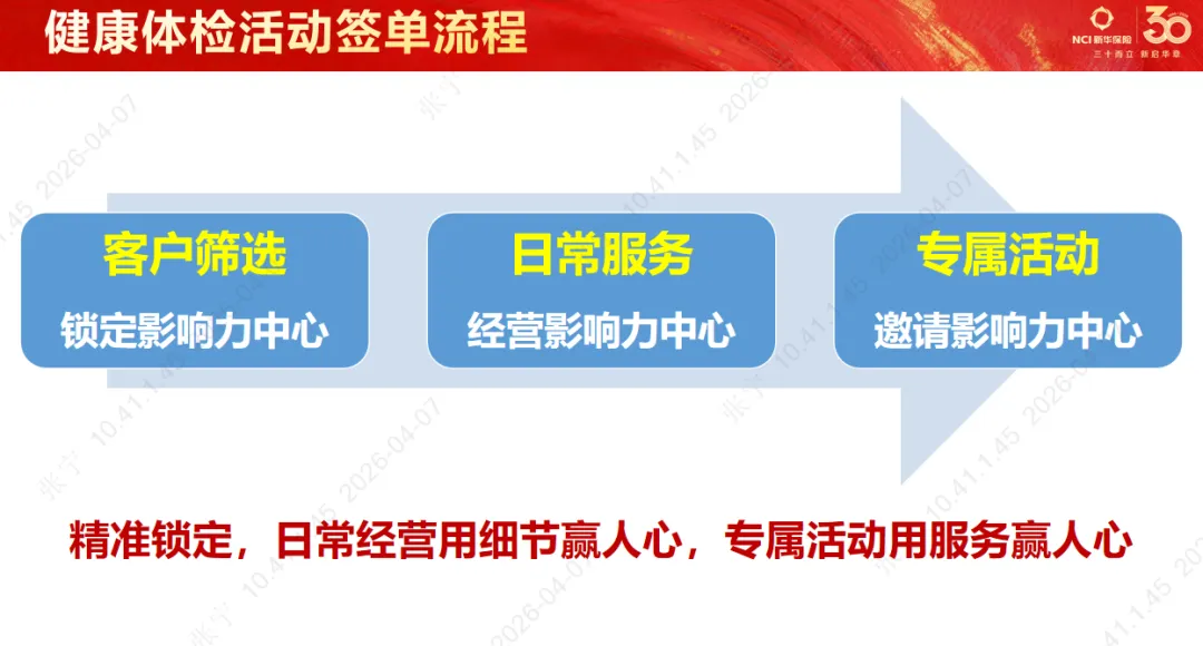 第110期 | 豫见美好·营销大讲堂圆满召开