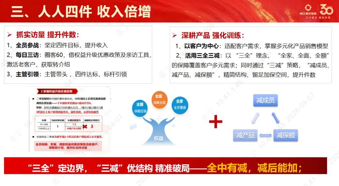第110期 | 豫见美好·营销大讲堂圆满召开