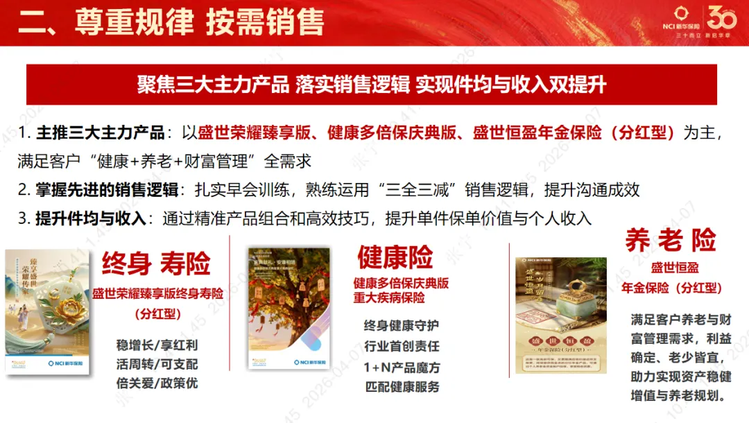 第110期 | 豫见美好·营销大讲堂圆满召开