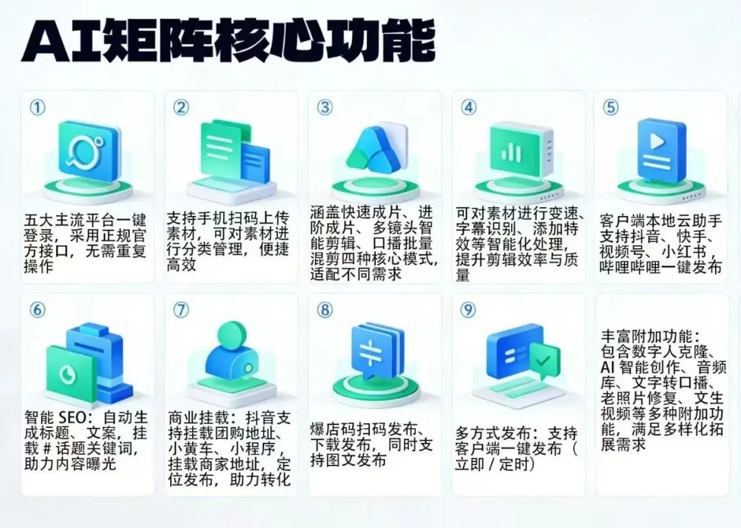 同城曝光,商家短视频矩阵营销系统,每个商家都需要,源头技术公司,支持OEM贴牌