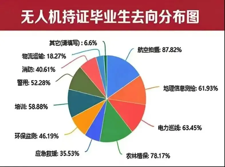 无人机培训学校到底有多赚钱?一篇讲清市场、收入与真实利润