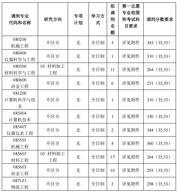 【27计算机考研】北京科技大学钢铁共性技术协同创新中心2026考研深度分析:类一志愿零报考,27考研择校必看!