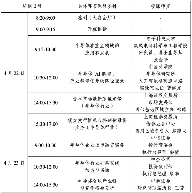 关于开展“启航·新质生产力”资本市场赋能半导体行业发展培训的通知