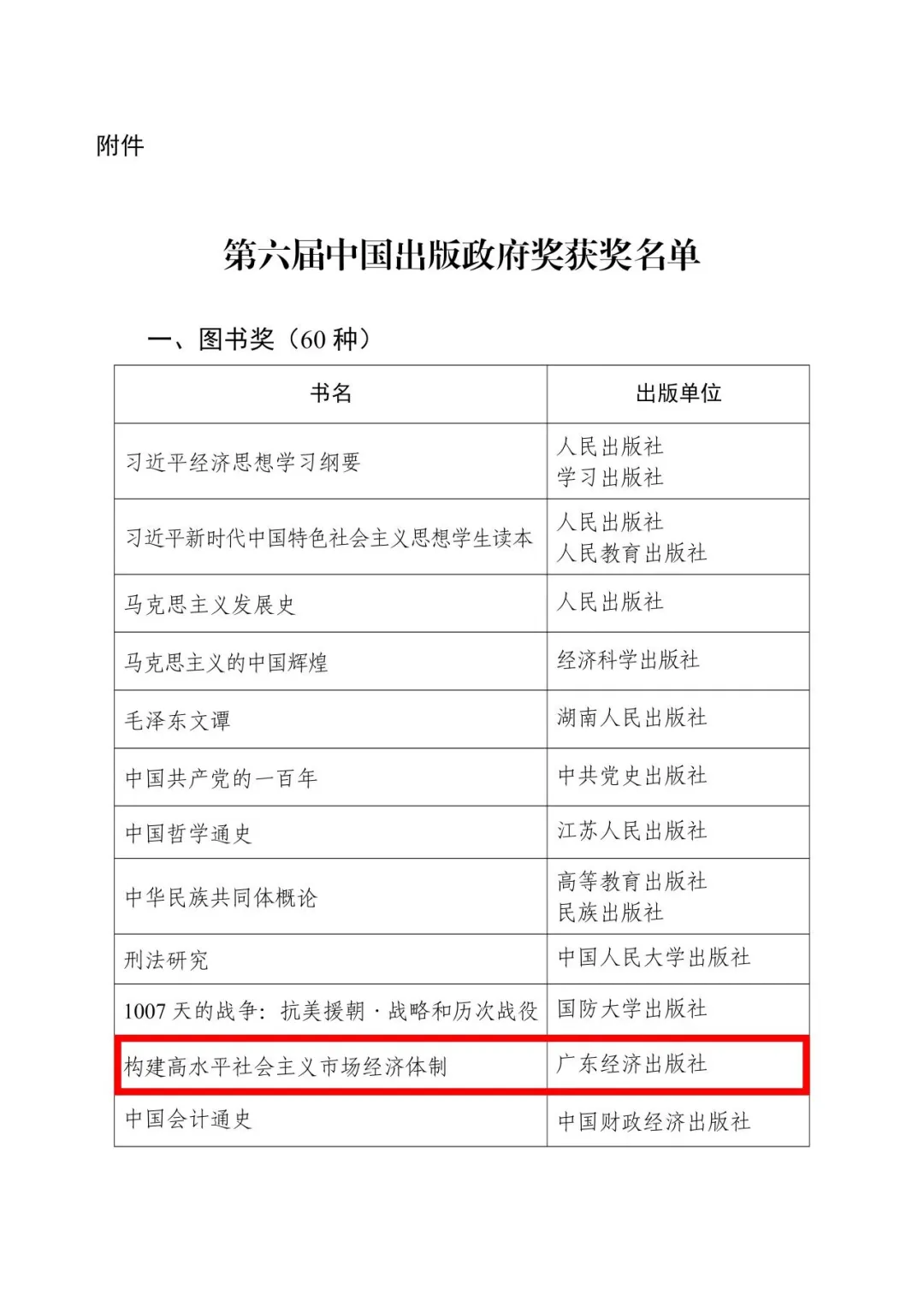 《构建高水平社会主义市场经济体制》(张卓元、胡家勇、万军著)荣获第六届中国出版政府奖