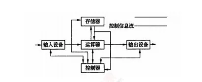 《计算机维修工》计算机硬件组成及主要部件!模拟考试练习题库+答案学习!