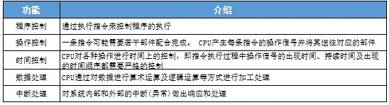 《计算机维修工》计算机硬件组成及主要部件!模拟考试练习题库+答案学习!