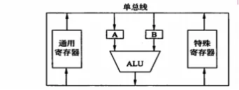 《计算机维修工》计算机硬件组成及主要部件!模拟考试练习题库+答案学习!