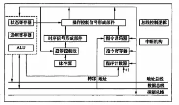 《计算机维修工》计算机硬件组成及主要部件!模拟考试练习题库+答案学习!