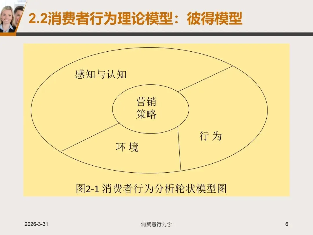 【市场营销类•本科教材】重点推荐——《消费者行为学(第2版)》