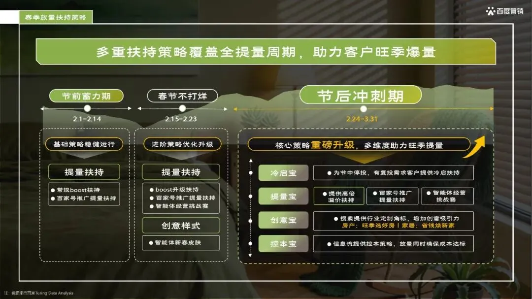 百度_26年百度家居行业春季放量营销方案_37页_18mb.pdf