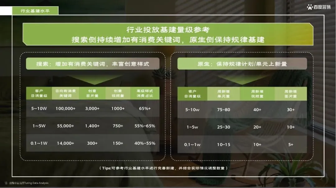 百度_26年百度家居行业春季放量营销方案_37页_18mb.pdf