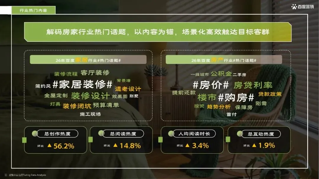 百度_26年百度家居行业春季放量营销方案_37页_18mb.pdf