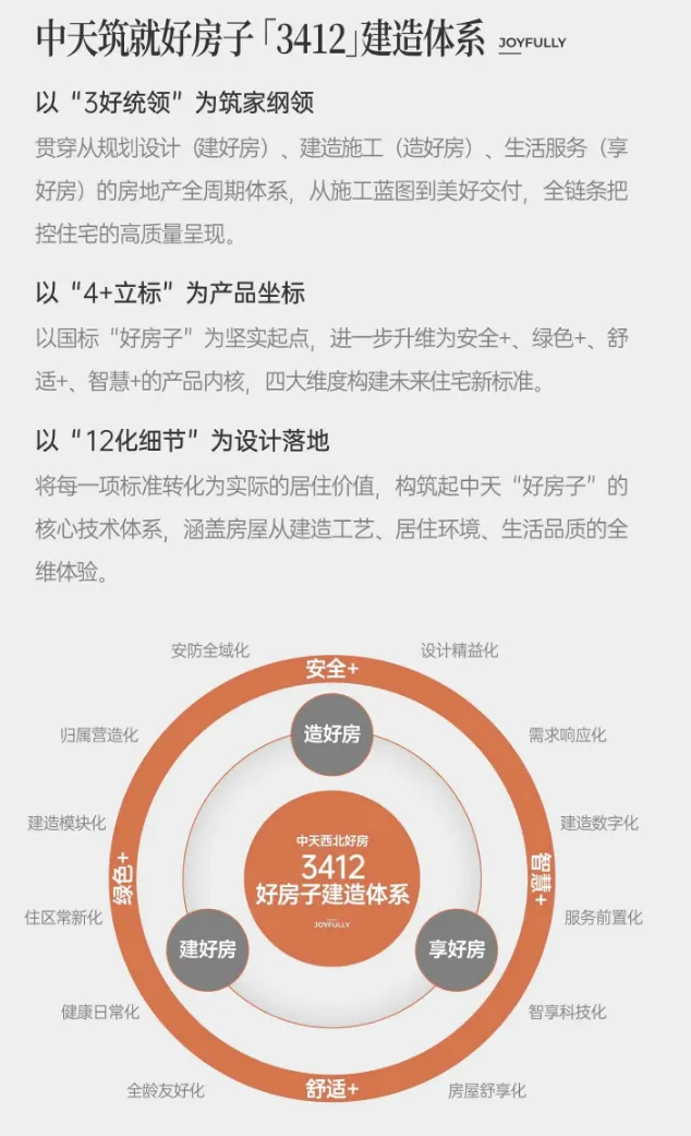 中天启悦(营销中心)